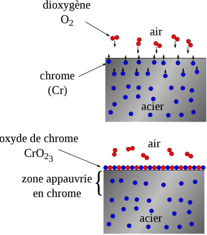 Passivation — Wikipédia